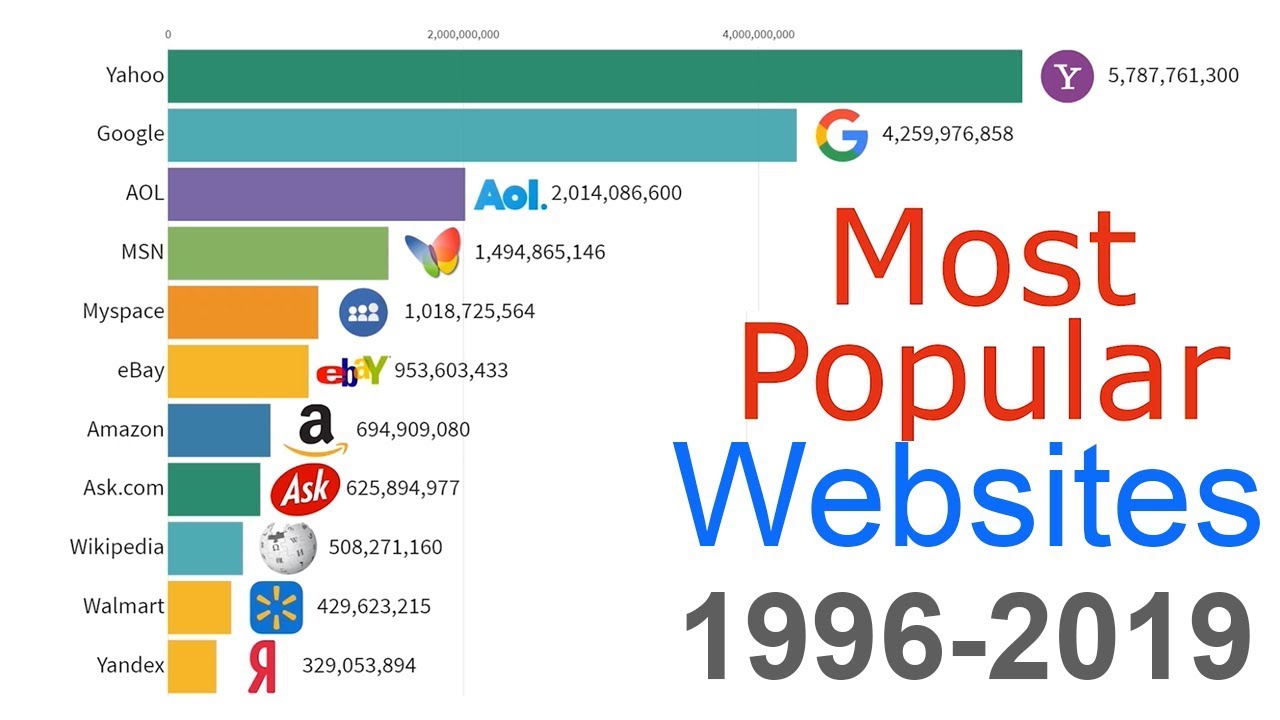 Web Sites